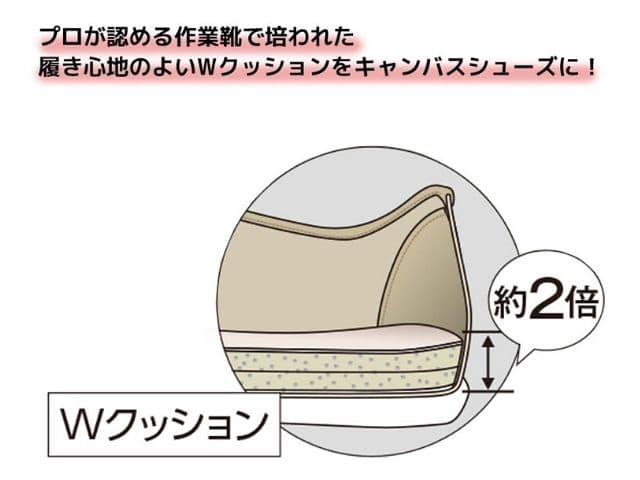 ワークマンプラス(WORKMAN Plus)のWクッションキャンバスシューズのおすすめの理由は高性能のWクッションが柔らかくて足が疲れない