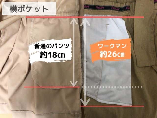ワークマンプラス(WORKMAN Plus)のハイストレッチイージーパンツの横ポケットは普通のパンツより深いので便利